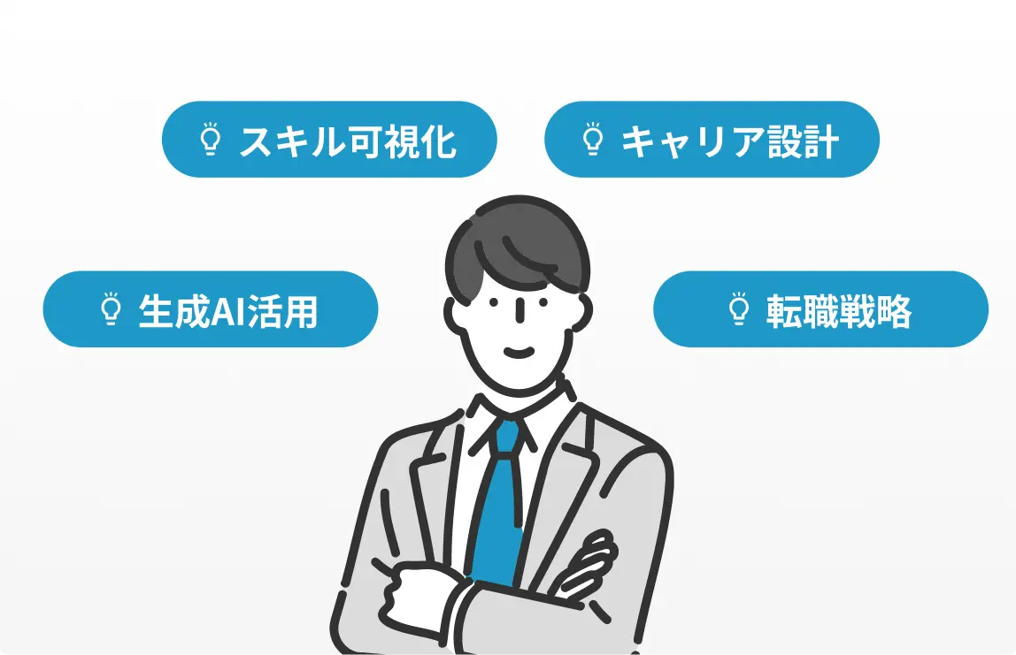 プロのキャリア支援