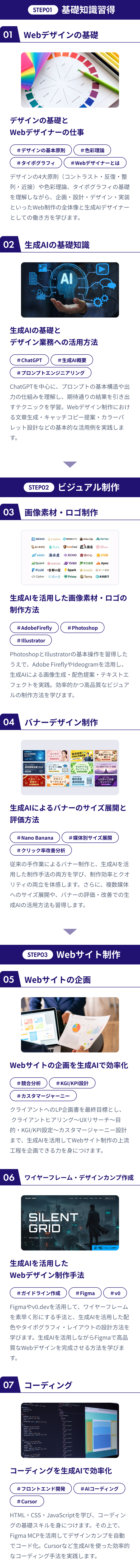 教材による知識のインプット 課題を実践 メンターからのフィードバック