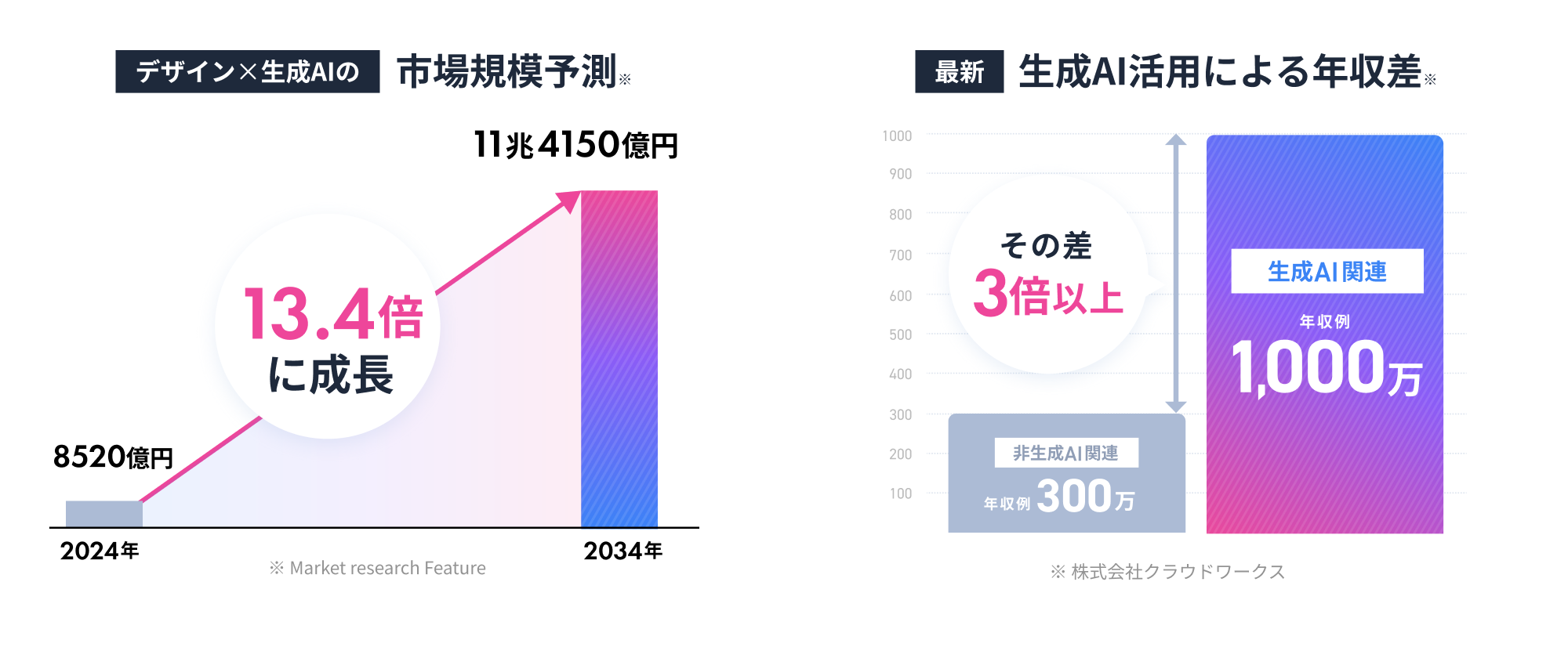 いま生成AI×Webデザインを学ぶべき理由