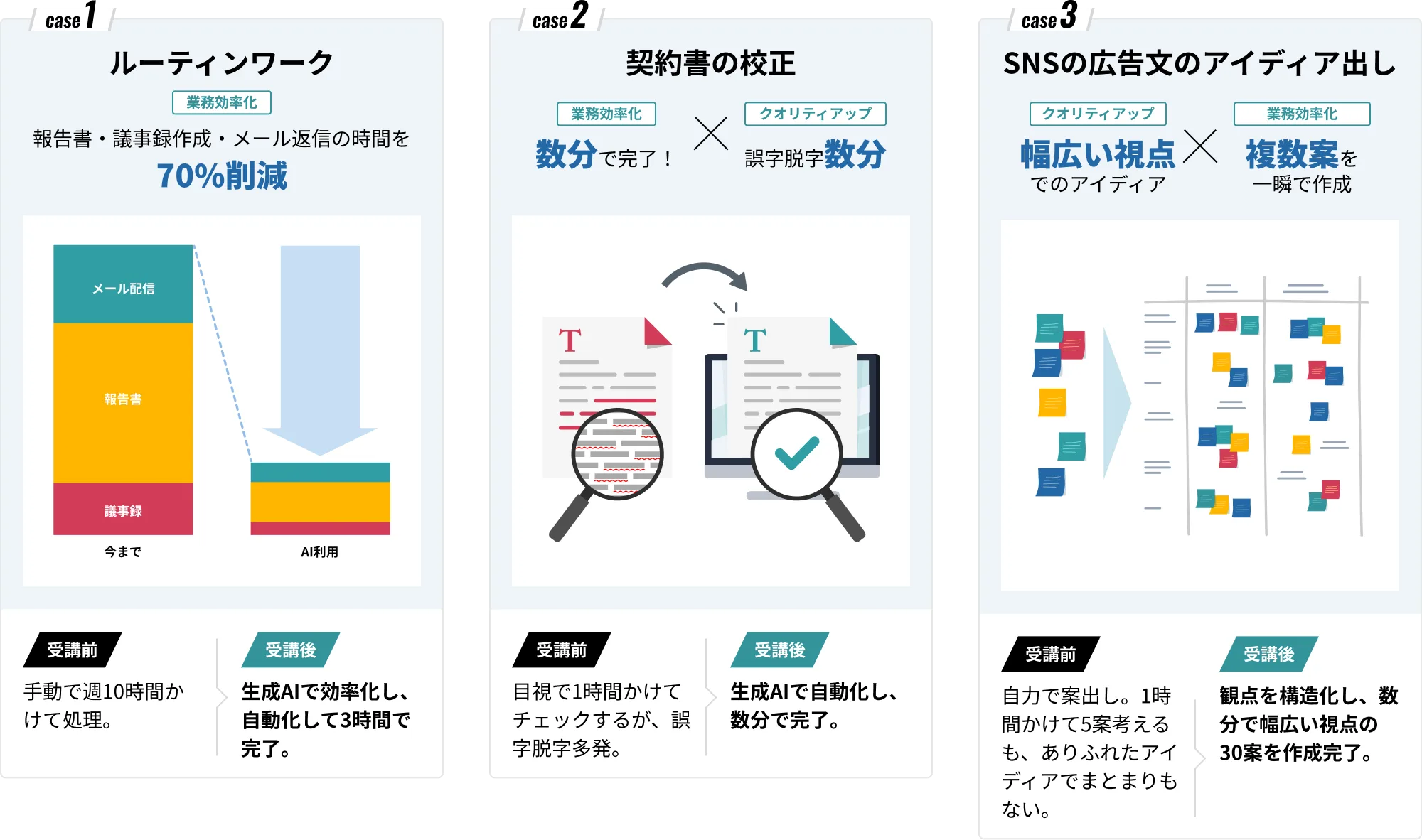 コース受講後の成果例