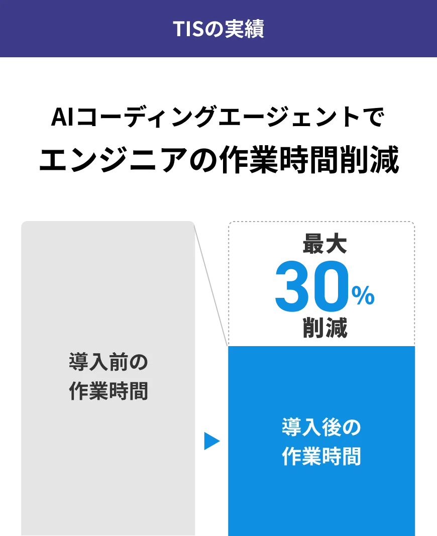 TISの実績