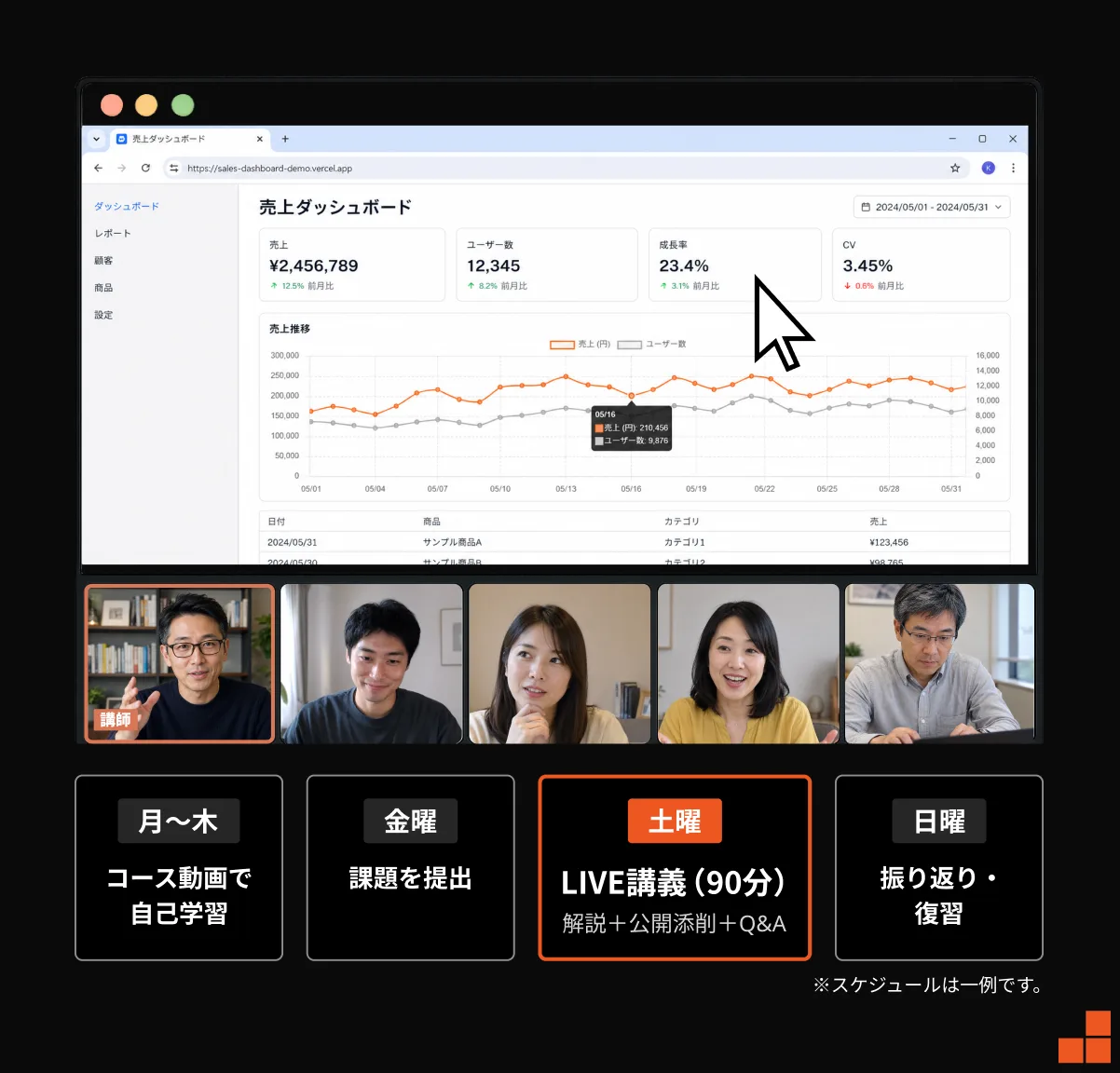 週1回のLIVEゼミで挫折せず最後までやり切れる