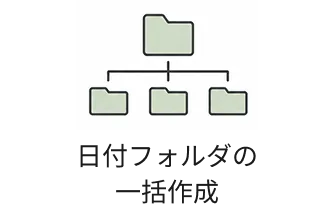 日付フォルダの一括作成
