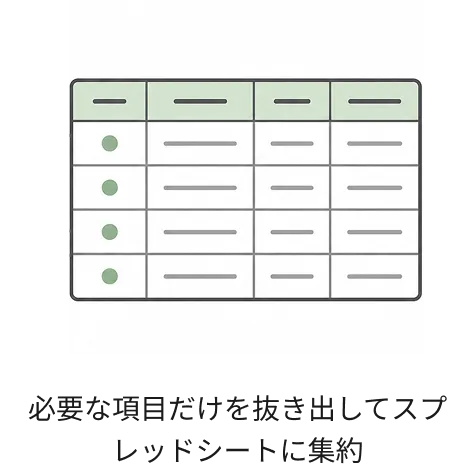 必要な項目だけを抜き出してスプレッドシートに集約