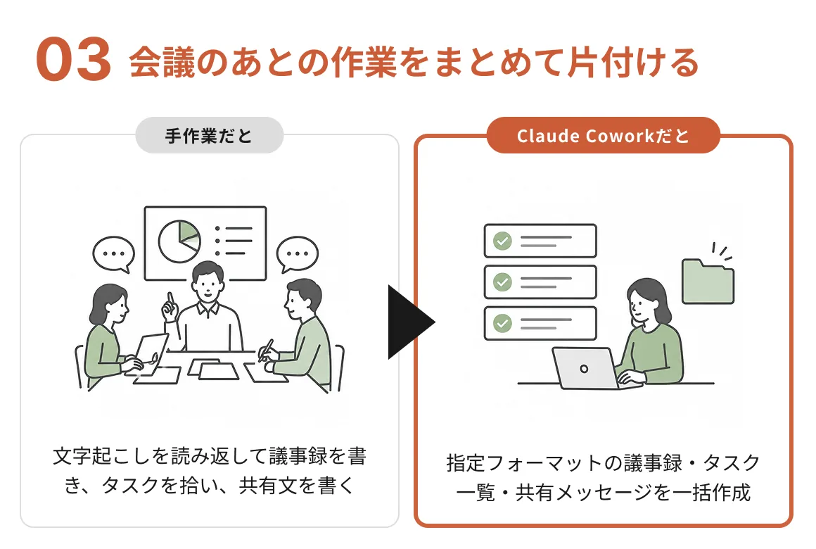 会議のあとの作業をまとめて片付ける