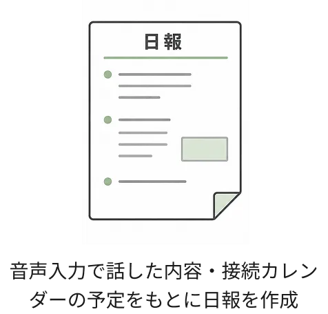 音声入力で話した内容・接続カレンダーの予定をもとに日報を作成