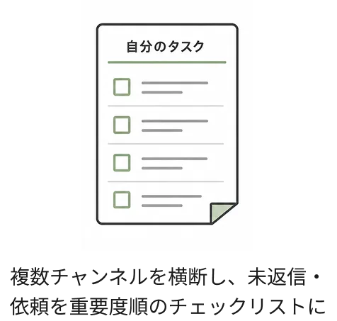 複数チャンネルを横断し、未返信・依頼を重要度順のチェックリストに