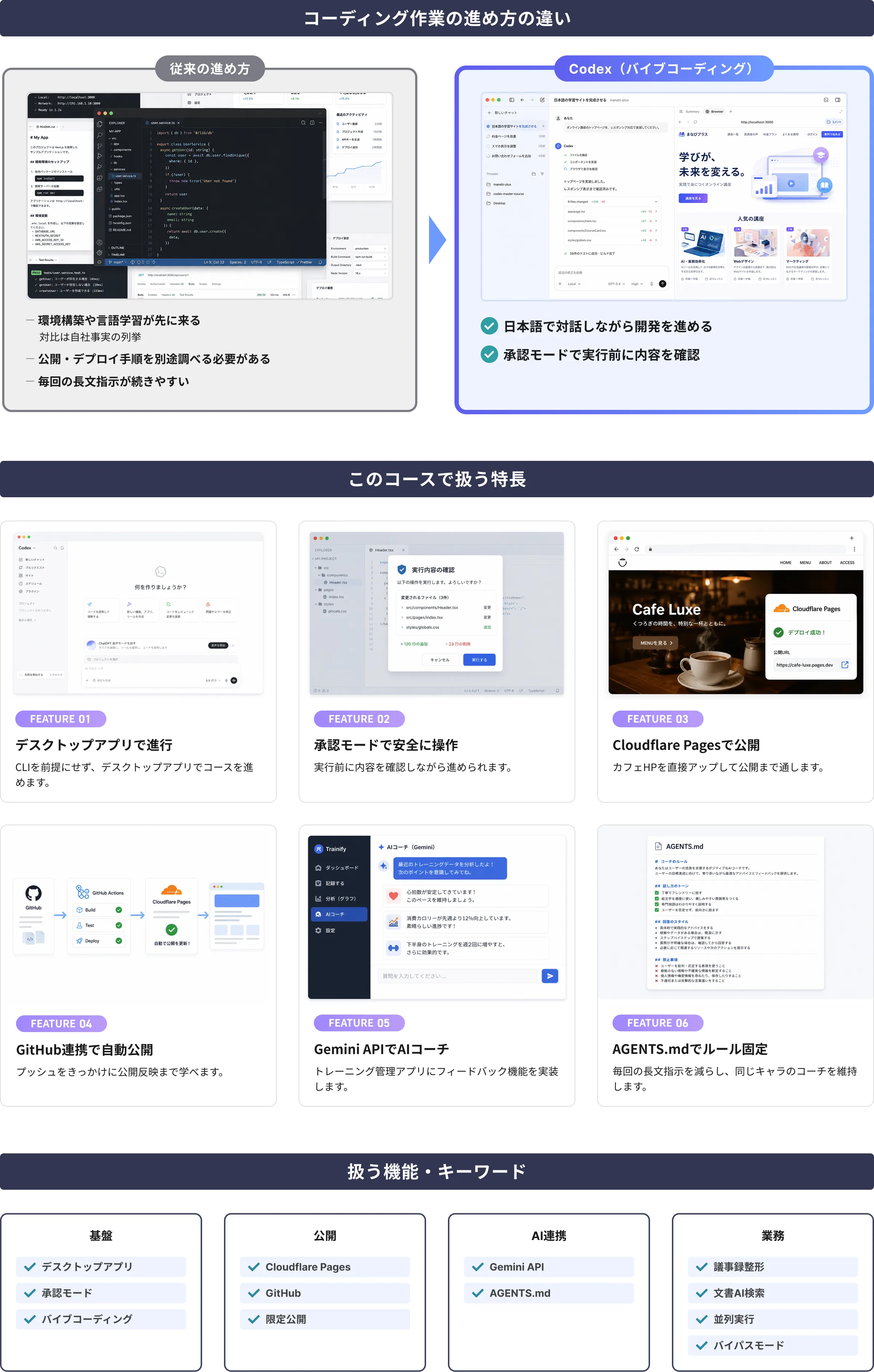 このコースで 実際に作れるもの