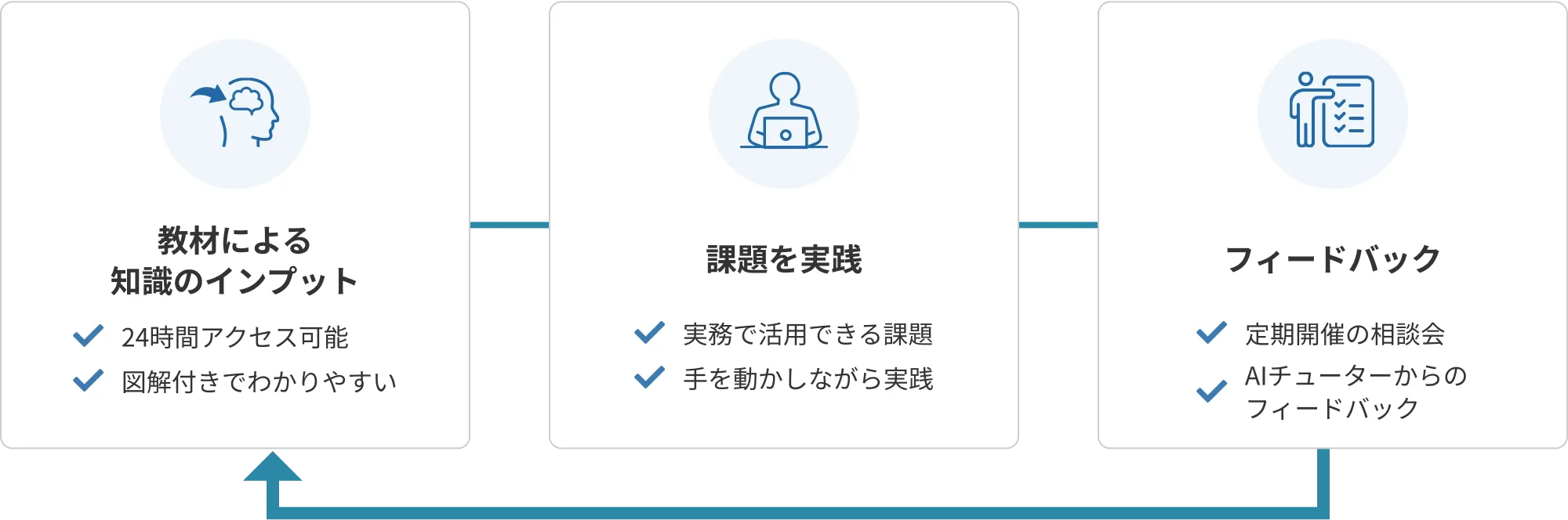 副業・転職に向けた実績が手に入る