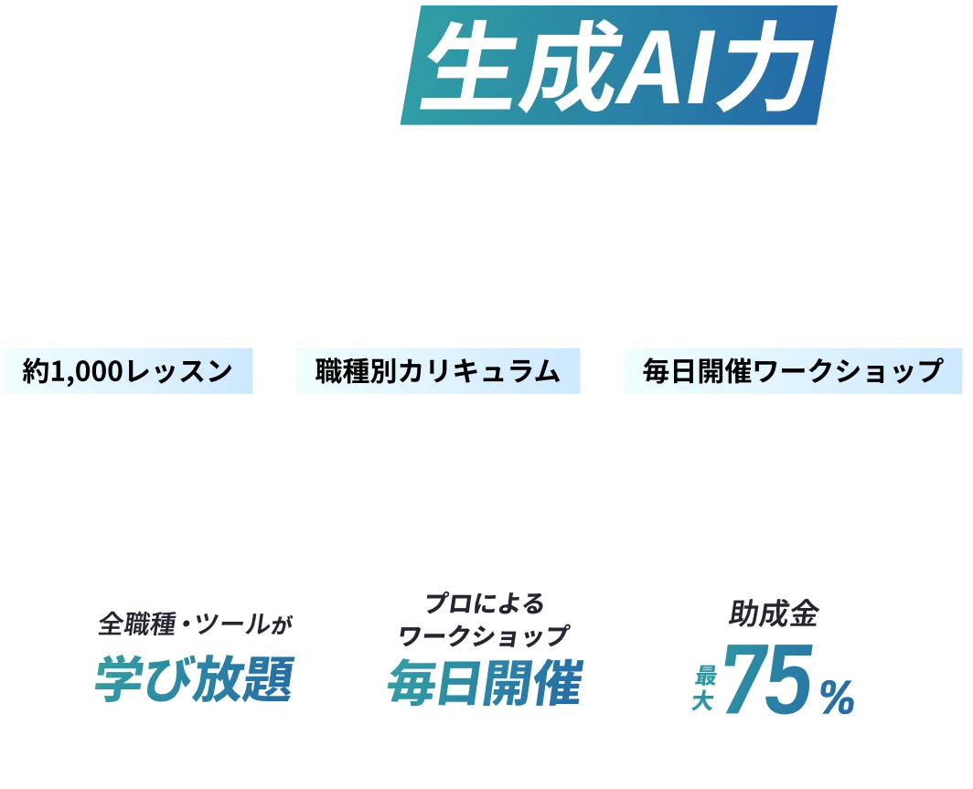 全社員の生成AI力を、組織の武器に変える