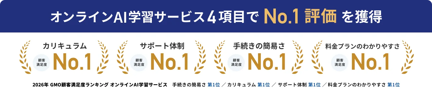 2026年 GMO顧客満足度ランキング オンラインAI学習サービスにて、カリキュラム・サポート体制・手続きの簡易さ・料金プランのわかりやすさの4項目でNo.1評価を獲得