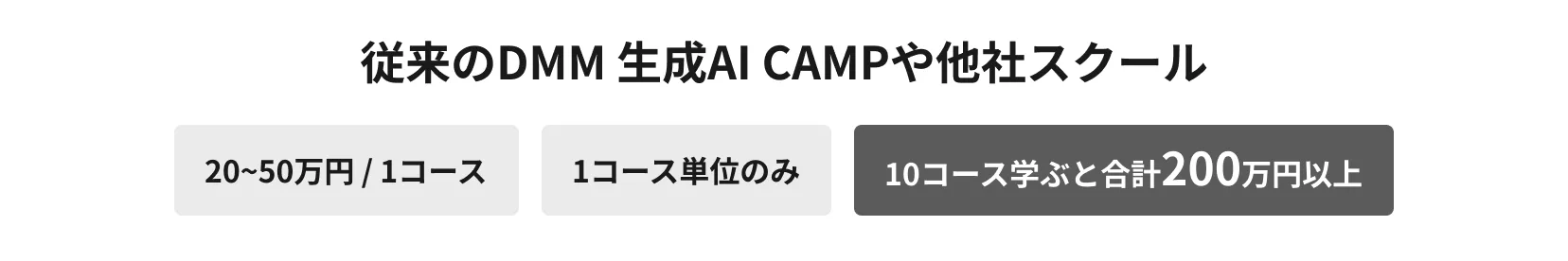 従来のDMM 生成AI CAMPや他社スクール