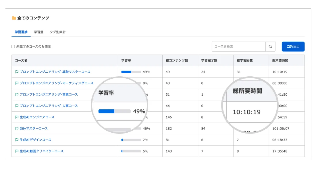 学習進捗ダッシュボードの管理画面