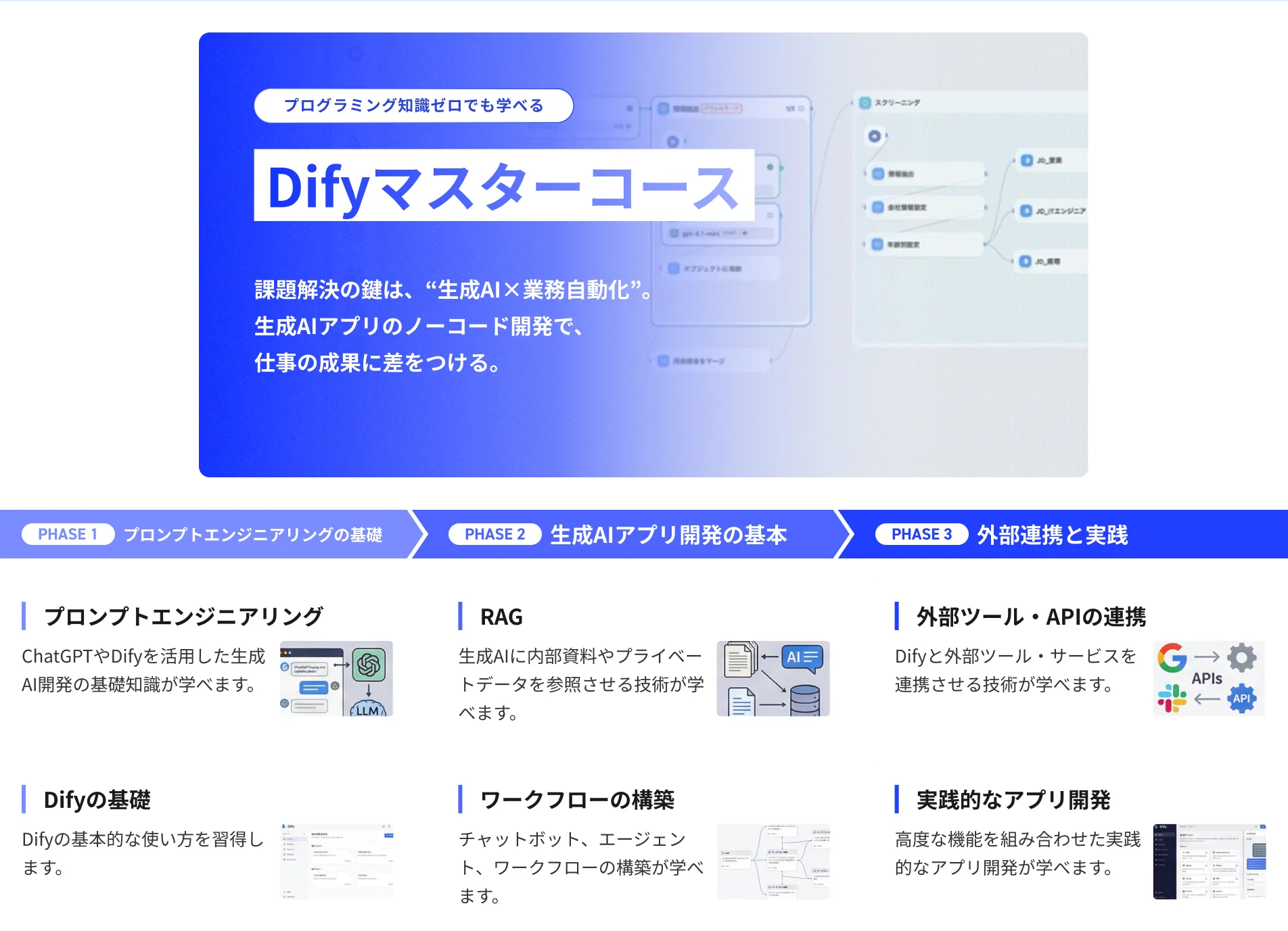 dify