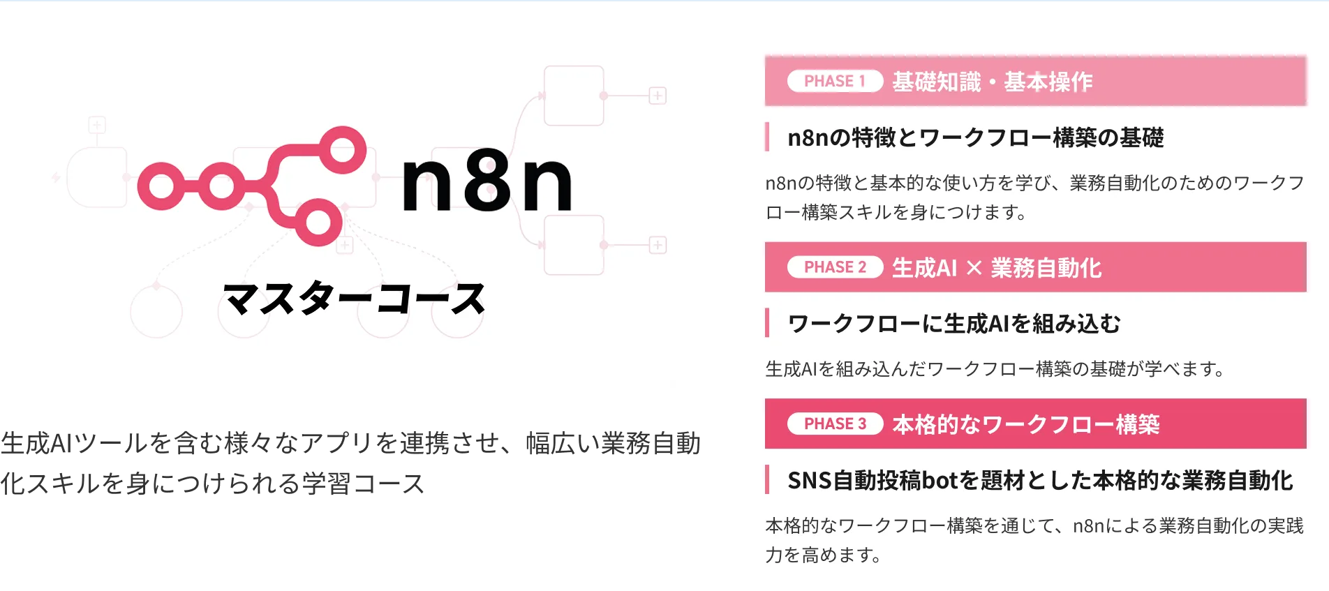 n8nマスターコース