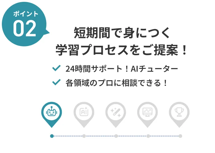 ポイント02 短期間で身につく学習プロセスをご提案！ 24時間サポート！AIチューター／各領域のプロに相談できる！