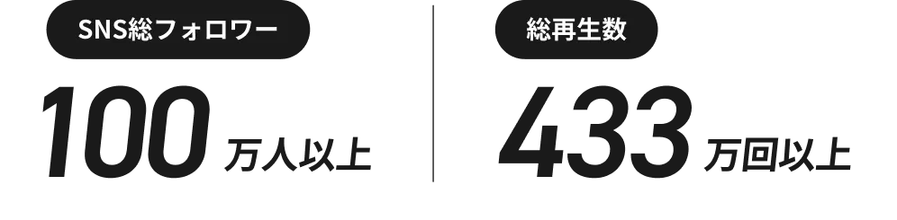 SNS総フォロワー100万人以上 総再生数433万回以上