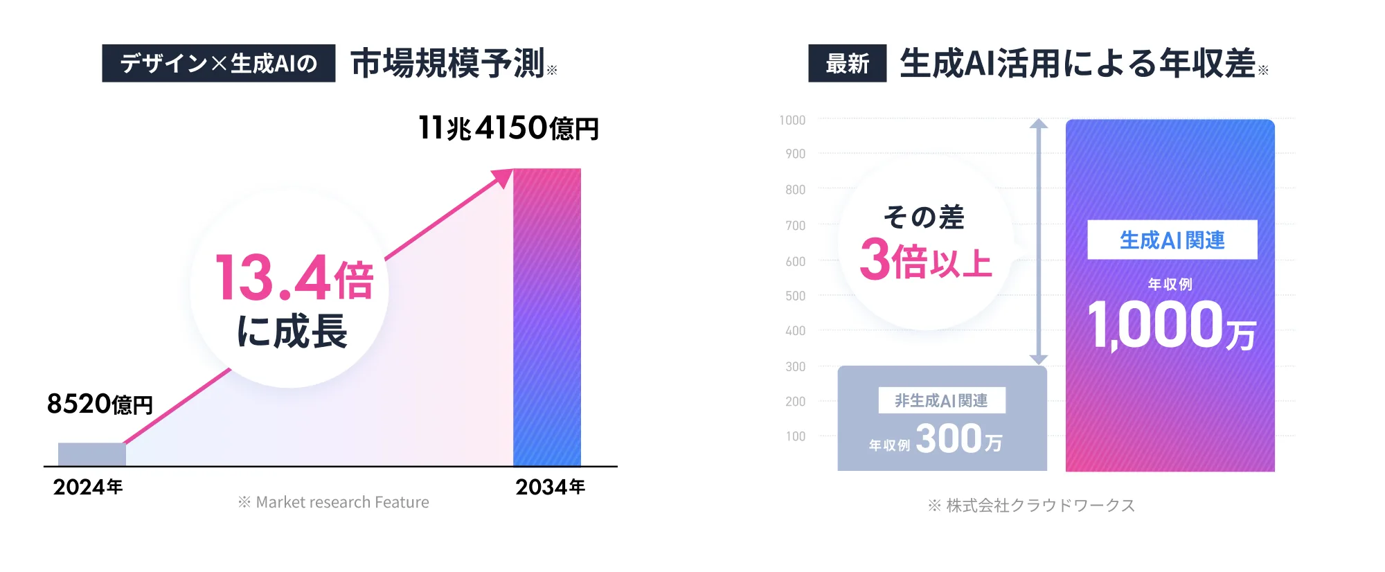 いま生成AI×Webデザインを学ぶべき理由