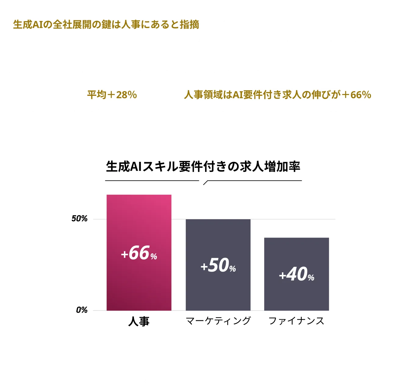 いま生成AI×人事を学ぶべき理由