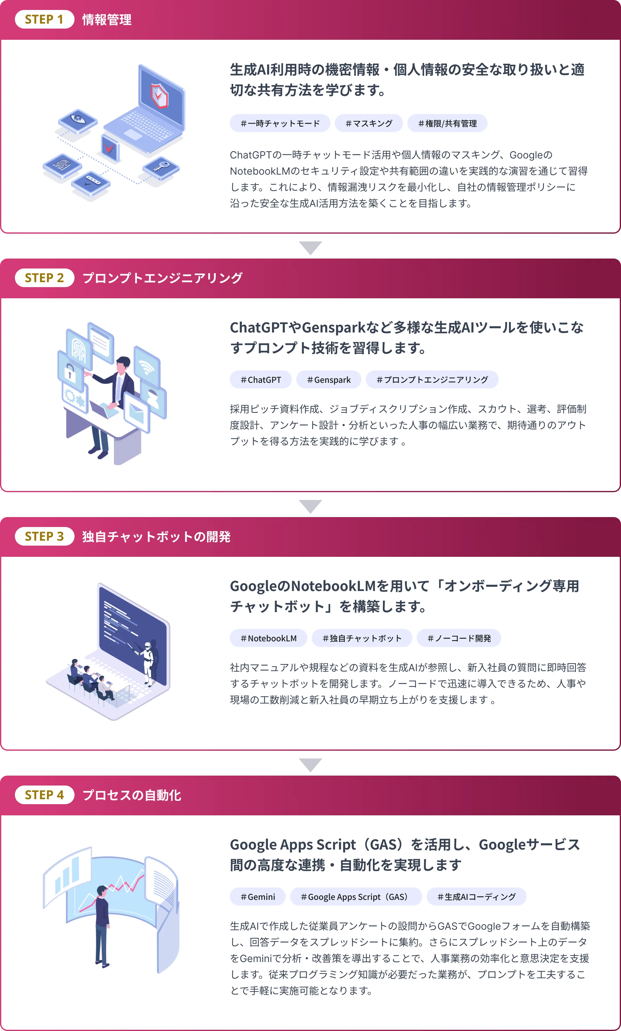 人事スキル習得のための『4ステップ』