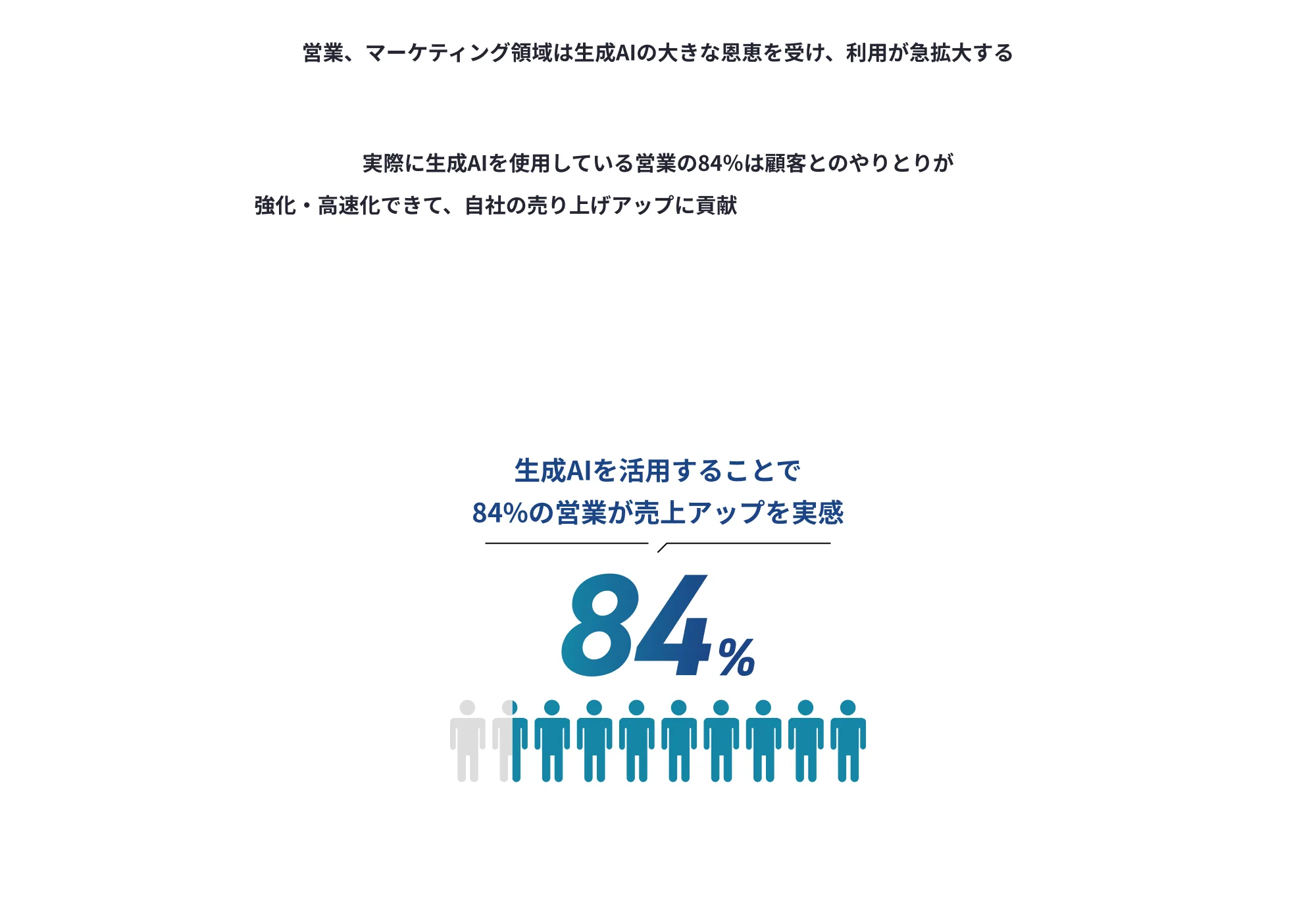 いま生成AI×営業を学ぶべき理由